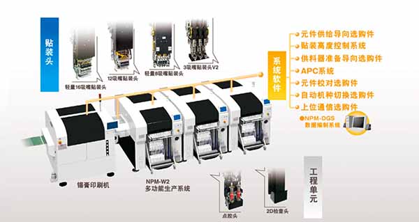 松下貼片機(jī)貼裝頭